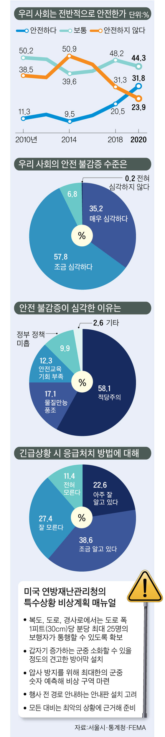 그래픽=김이랑 kim.yirang@joins.com