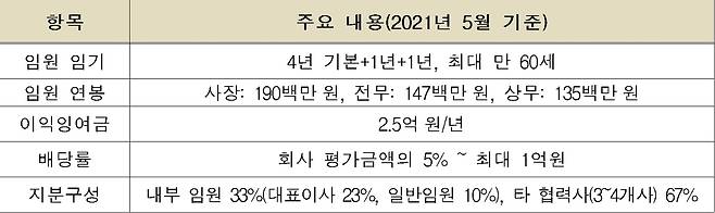 포스코케미칼 경영관리 기준 주요 내용(공정거래위원회 제공). 2022.11.06/뉴스1
