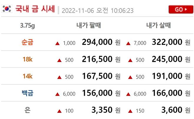 오늘의 금값시세. 출처) 금시세닷컴  (현재 금값 골드바,24K,18K,14K)