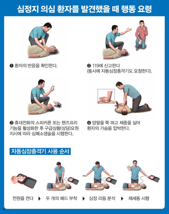 ⓒ질병관리청·대한심폐소생협회 2020 한국심폐소생술 가이드라인
