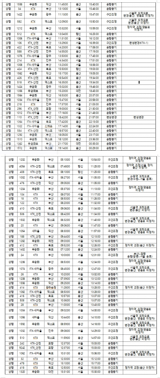 영등포역 무궁화호 열차 궤도이탈 사고와 관련 오후 1~4시 열차조정목록. (한국철도 제공.)