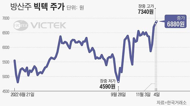 그래픽=손민균