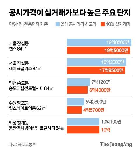 그래픽=김현서 kim.hyeonseo12@joongang.co.kr