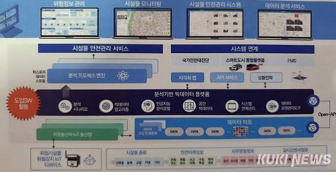 시설물 안전관리 빅데이터 시스템 구축안(인제군청 제공)