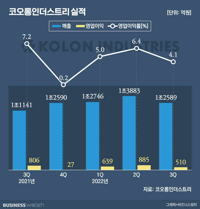 /그래픽=유상연 기자 prtsy201@