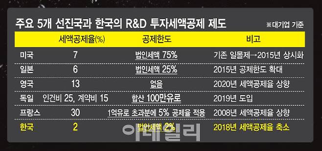 [그래픽=이데일리 김일환 기자]