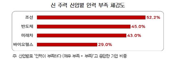 (자료: 경총)