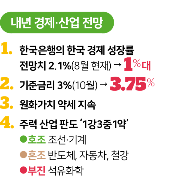 시각물_내년 경제·산업 전망