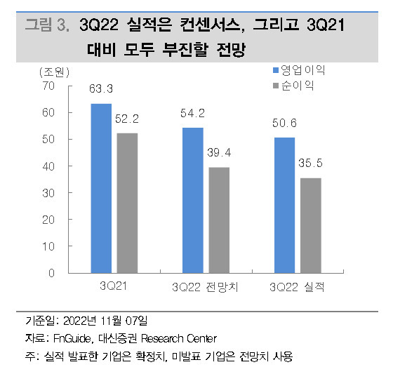 [제공=대신증권]