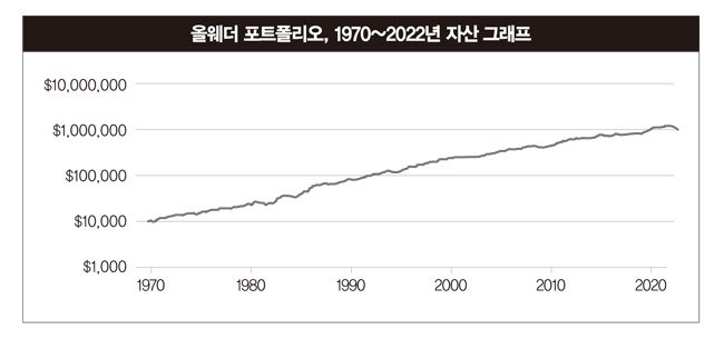 언론사뷰
