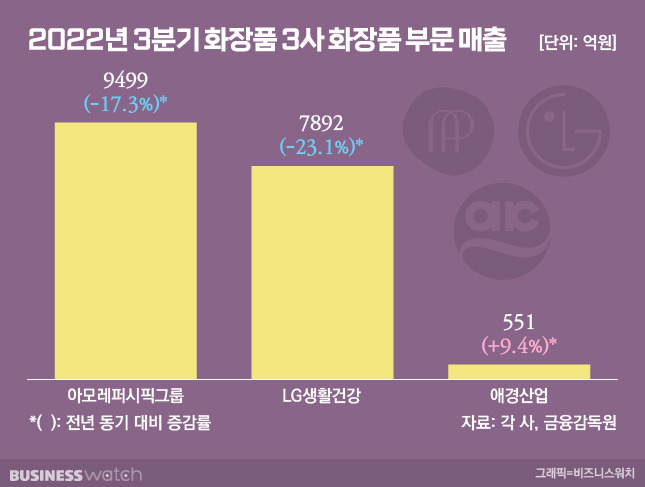 /그래픽=비즈니스워치