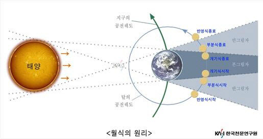 (자료=한국천문연구원)