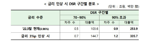 표=윤창현 의원실.