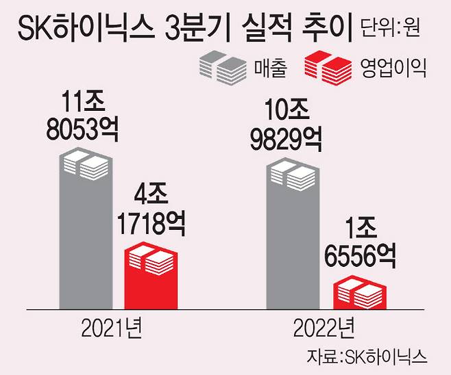 [그래픽=이데일리 이미나 기자]