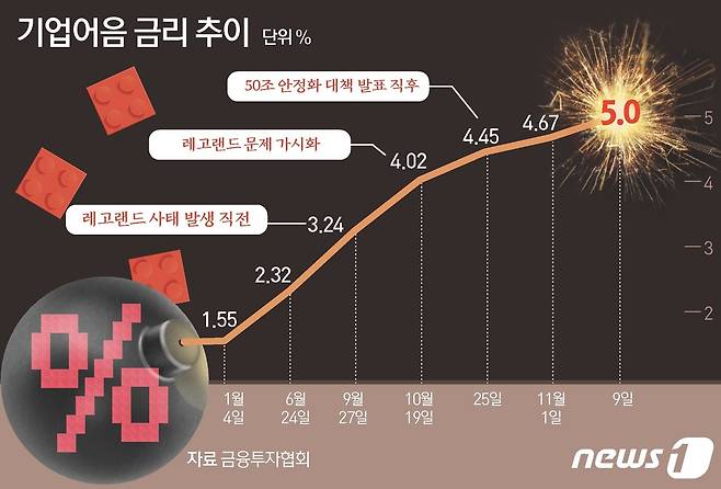 ⓒ News1 김초희 디자이너