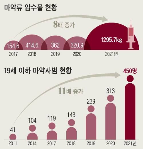 자료=대검찰청