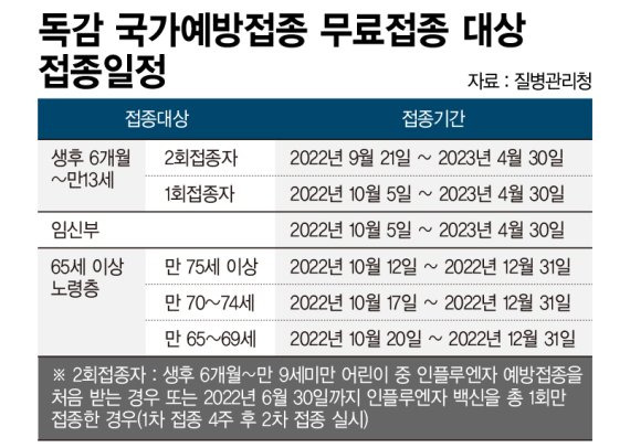 울산지역 여러 종류 호흡기 바이러스 검출돼 주의 필요