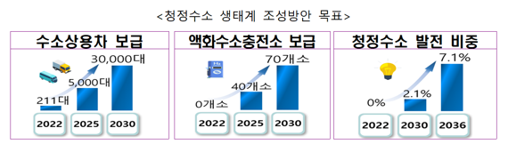 자료:국무조정실