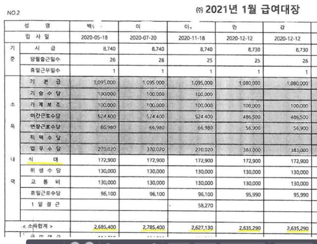 울산 중구 D 청소용역업체의 지난해 1월 급여대장. 주 6일 근무 운전원들의 소득 내역을 보면 기본급과 식대 등에서 중구청의 산정 내역과 차이가 크다. 전국민주연합노동조합 제공