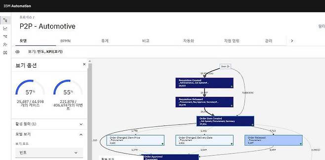 IBM Process Mining