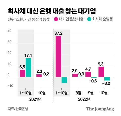 그래픽=김영옥 기자 yesok@joongang.co.kr