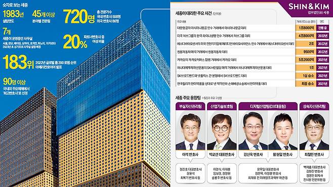 그래픽 = 이정희 기자