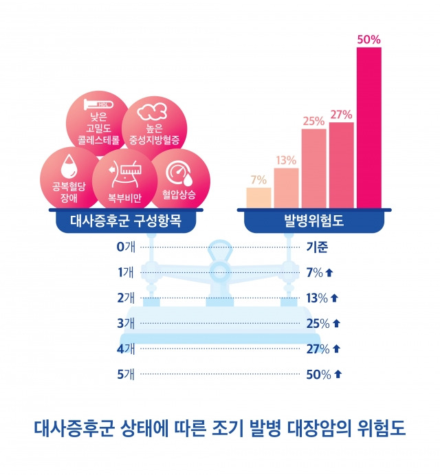 서울대병원 강남센터 제공