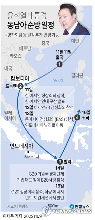 [그래픽] 윤석열 대통령 동남아 순방 일정 (서울=연합뉴스) 이재윤 기자 = 김성한 국가안보실장은 9일 오전 용산 대통령실에서 한 브리핑에서 윤석열 대통령이 아세안(ASEAN·동남아국가연합) 관련 정상회의 및 주요20개국(G20) 정상회의 참석을 위해 오는 11∼16일 캄보디아 프놈펜과 인도네시아 발리를 차례로 방문한다고 밝혔다.
    yoon2@yna.co.kr
    트위터 @yonhap_graphics  페이스북 tuney.kr/LeYN1