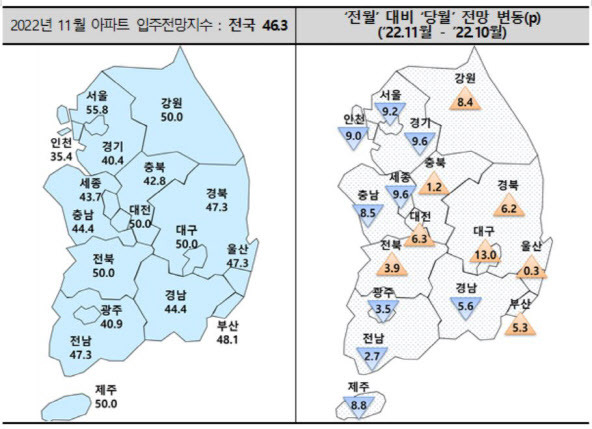 아파트 입주 전망 지수. (사진=주택산업연구원)