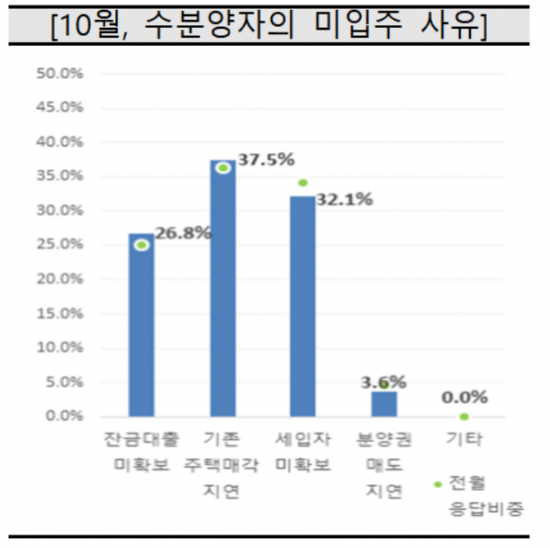 자료=주택산업연구원