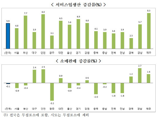 <자료=통계청>