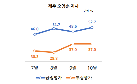 리얼미터 제공