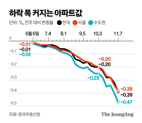 그래픽=김영옥 기자 yesok@joongang.co.kr