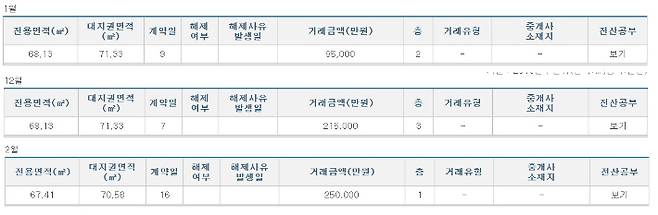 서 사장이 지난 2015년 10월 16일 구입한 서울시 서초구 방배동의 동문공원 빌라. 9억 5천만 원에 매입했다. 2021년도에 해당 빌라의 가격은 25억 원까지 올랐다. 국토교통부 실거래가 공개시스템 갈무리