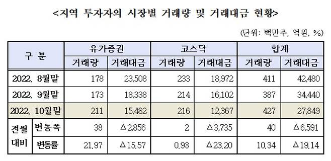 한국거래소 대구사무소 제공