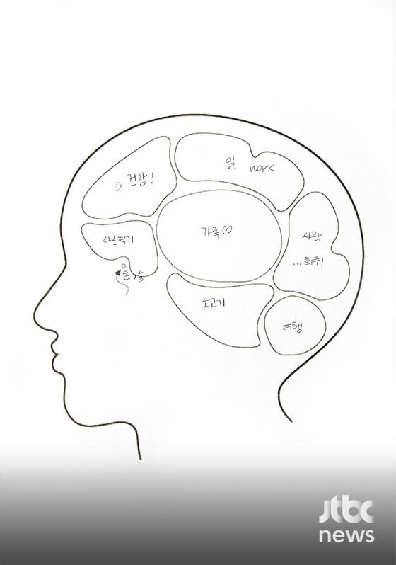 이나연 아나운서 뇌구조 채우기