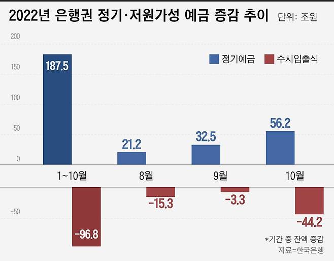 그래픽=이은현