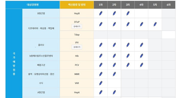 자녀 예방접종 내역. 일정이 보기 쉽게 안내된다.