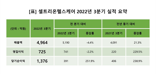 <사진 제공=셀트리온헬스케어>