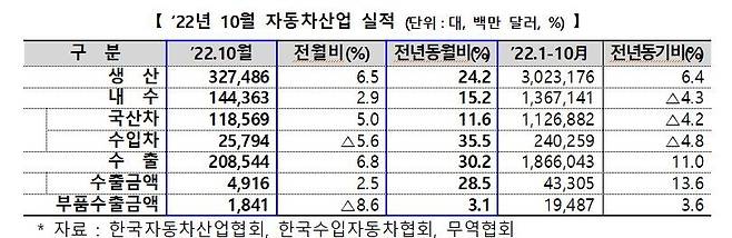 [산업부 제공. 재판매 및 DB 금지]