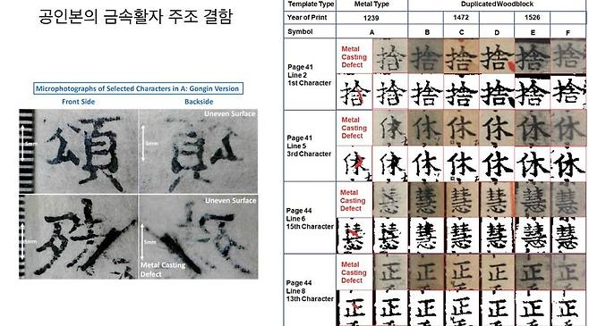 남명천화상송증도가 공인본의 금속활자 주조 결함 [유우식 박사 제공. 재판매 및 DB 금지]