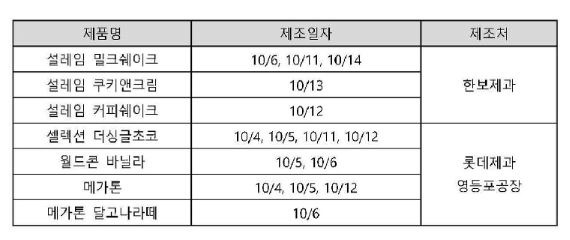 [롯데제과 제공. 재판매 및 DB금지]