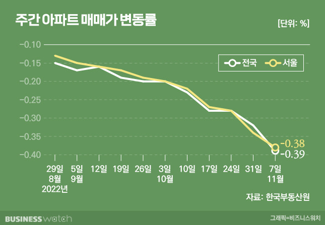 /그래픽=비즈니스워치.