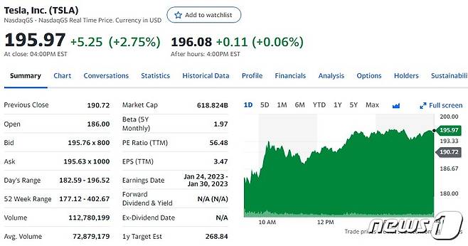 테슬라 일일 주가추이 - 야후 파이낸스 갈무리