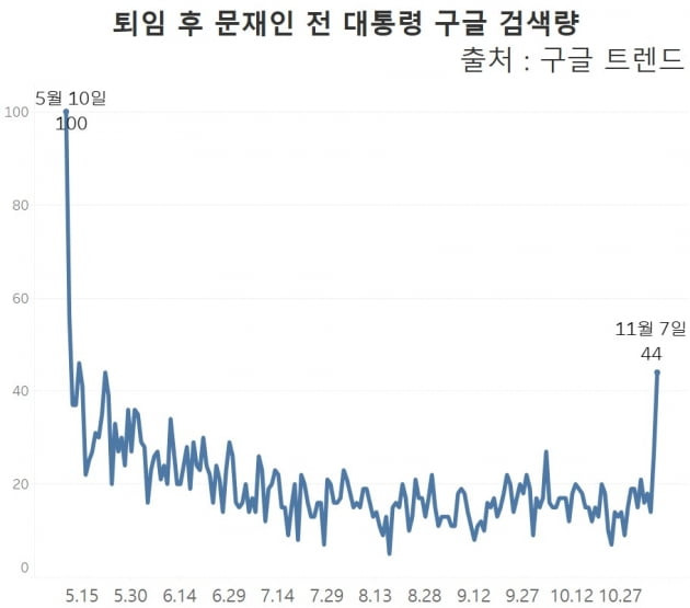 그래프=신현보 한경닷컴 기자