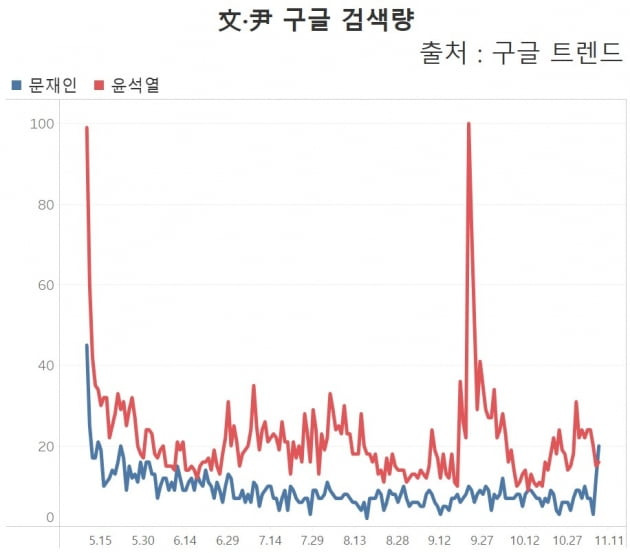 그래프=신현보 한경닷컴 기자