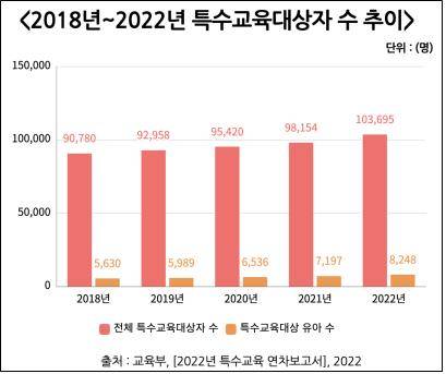 [제작 충남대 취재팀]