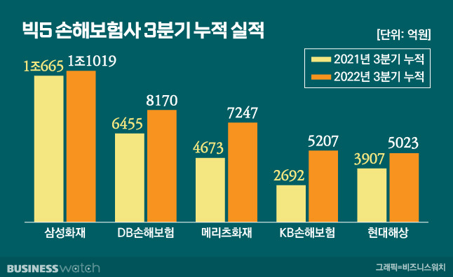 /그래픽=김용민 기자 kym5380@