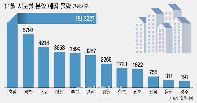 [그래픽=이데일리 이미나 기자]