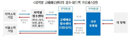 자료=대한상의